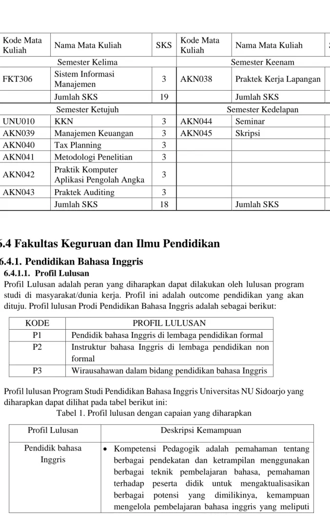 Tabel 1. Profil lulusan dengan capaian yang diharapkan 