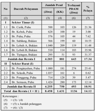 Gambar 2.3 Pipa Dengan Pompa 