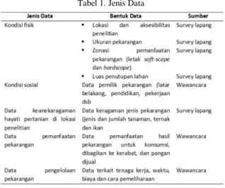 Tabel 1. Jenis Data 