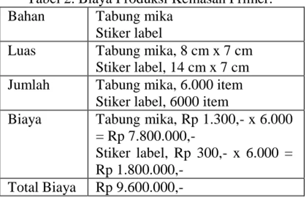 Tabel 2. Biaya Produksi Kemasan Primer.  Bahan  Tabung mika 