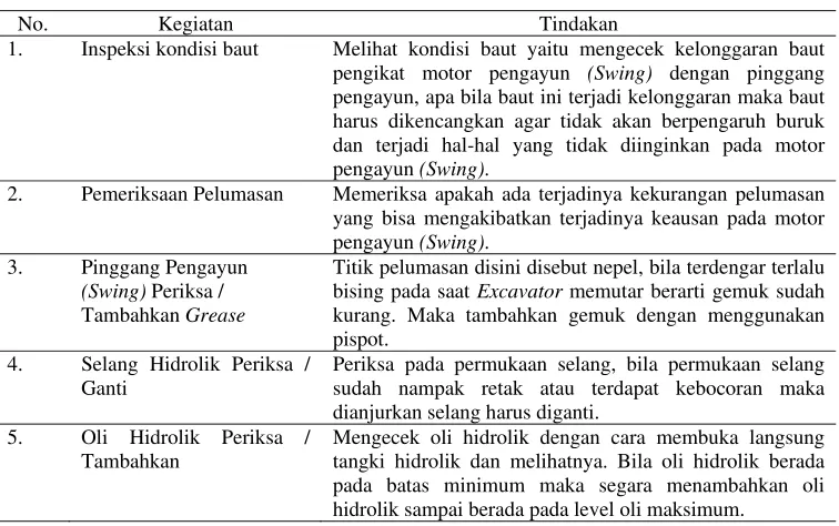 Tabel 3.1 Perawatan setiap 10 jam kerja (Harian) 