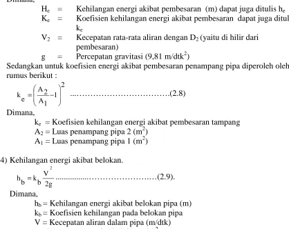 Tabel 2.5 Koefisien Kehilangan kα 