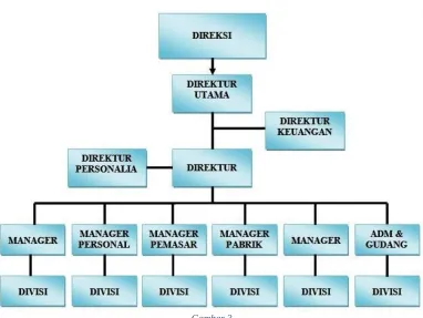 Gambar 3Funding