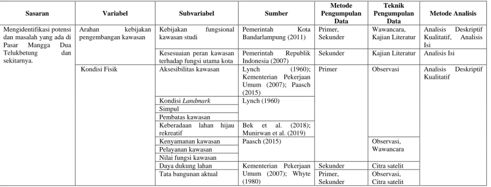 TABEL I.3   DESAIN PENELITIAN 