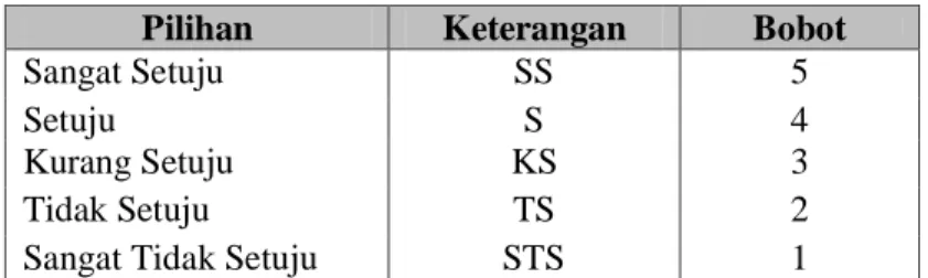 Tabel 1. Penilaian Jawaban validitas 