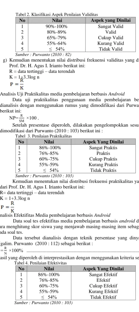 Tabel 2. Klasifikasi Aspek Penilaian Validitas 