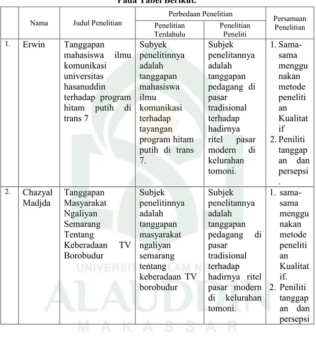 Table 1.1 Perbandingan Penelitian Sebelumnya Yang Relevan Dapat Dilihat  Pada Tabel Berikut