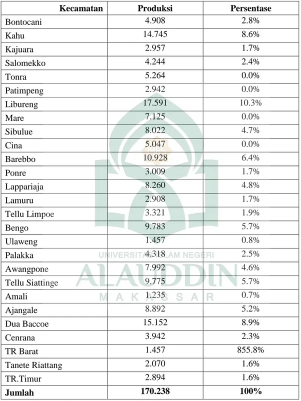 Tabel 1. Luas  Panen  Tanaman  Padi    Menurut    Kecamatan  Kabupaten  Bone  Tahun  2015 