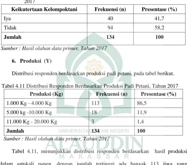 Tabel 4.10 Distribusi Responden Berdasarkan Keikutsertaan Kelompoktani, Tahun  2017 