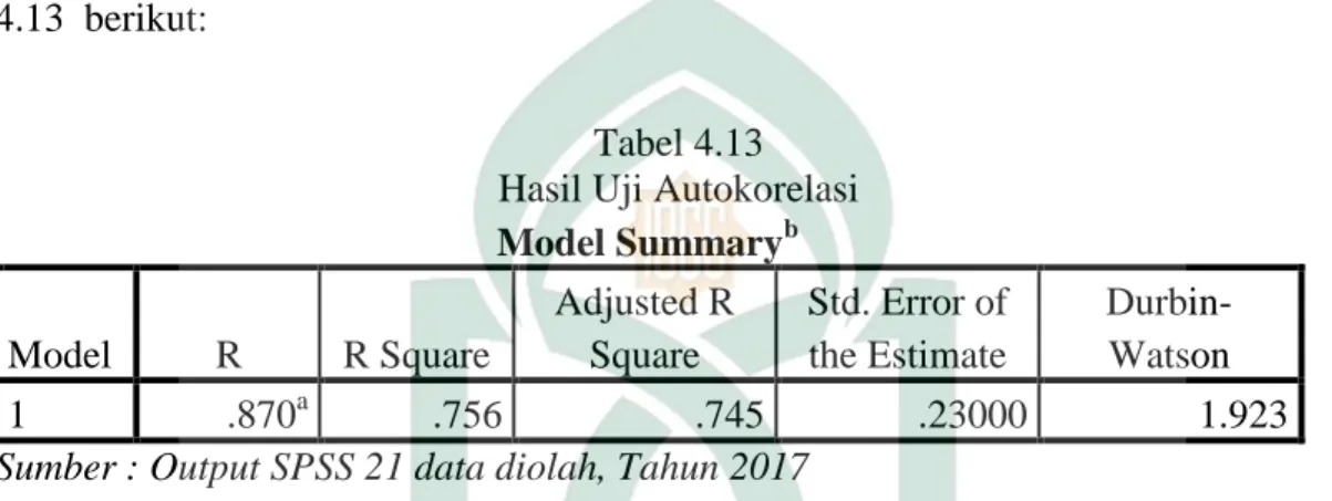 Tabel 4.13  Hasil Uji Autokorelasi 