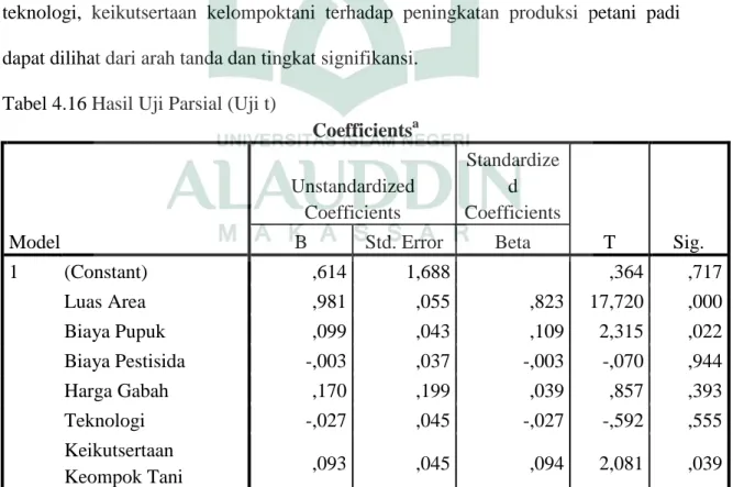 Tabel 4.16 Hasil Uji Parsial (Uji t) 