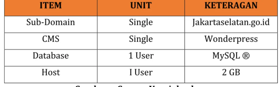 Tabel 2.1     Spesifikasi Fasilitas Website 