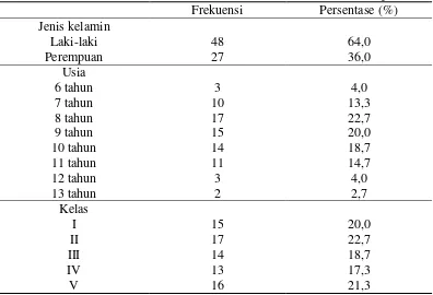 Tabel 3. Distribusi frekuensi infeksi STH berdasarkan karakteristik responden 