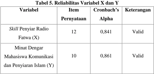 Tabel 5. Reliabilitas Variabel X dan Y