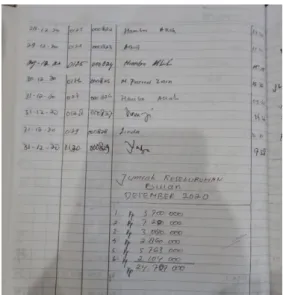 Gambar 4.  6 Catatan Kas 