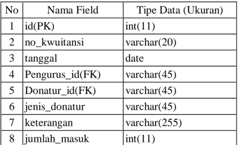 Tabel 4. 9 Kas_Keluar 