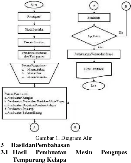 Gambar 1. Diagram Alir