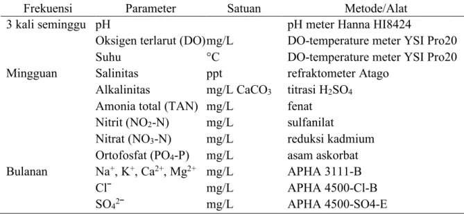 Tabel 1. Frekuensi pengujian kualitas air dan konsentrasi mineral utama media budidaya serta                   metode/alat yang digunakan