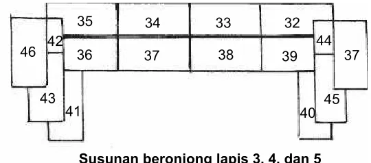 Gambar A.5   Susunan beronjong 