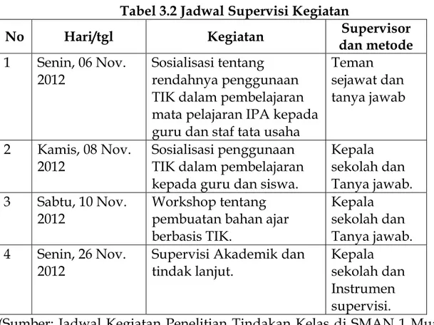 Tabel 3.2 Jadwal Supervisi Kegiatan 