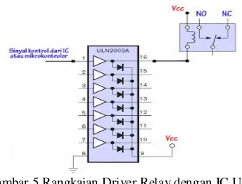 Gambar 4 Relay Elektromekanis 