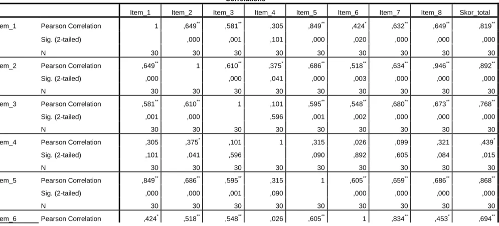 Tabel Uji Validitas Website quality (X2) 