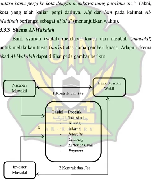 Gambar 3.3 Nasabah Muwakil  Bank Syariah Wakil Investor  Muwakil Taukil = Produk - Transfer - Kliring - Inkaso - Intercity Clearing - Letter of Credit - Payment 