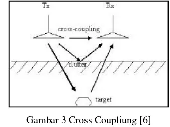 Gambar 3 Cross Coupliung [6] 