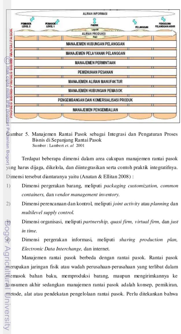 Gambar  5.  Manajemen  Rantai  Pasok  sebagai  Integrasi  dan  Pengaturan  Proses    Bisnis di Sepanjang Rantai Pasok 