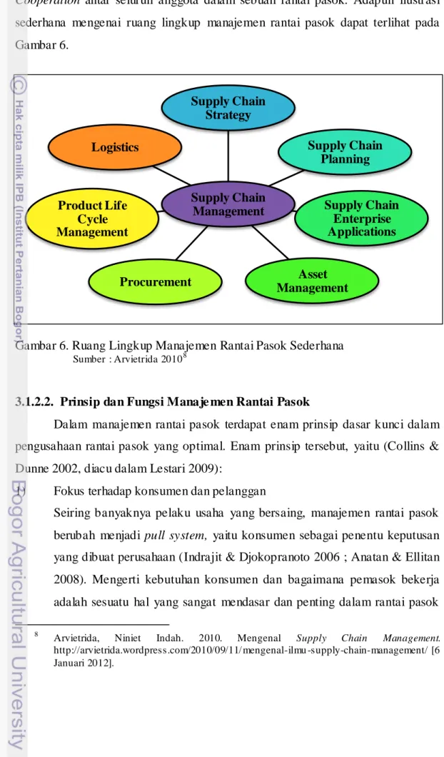 Gambar 6. Ruang Lingkup Manajemen Rantai Pasok Sederhana   Sumber : Arvietrida 2010 8