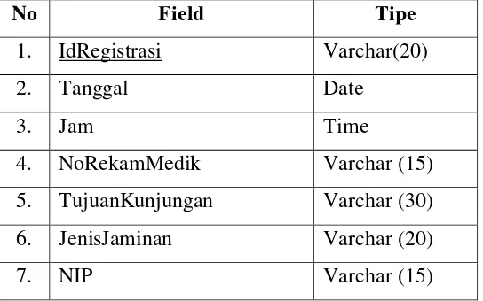 Gambar Varchar(20) 