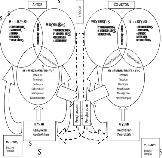 Gambar 2. Model Kompetensi Komunikasi Lintas Budaya Spitzberg  (Samovar dan Porter, 2000: 377).