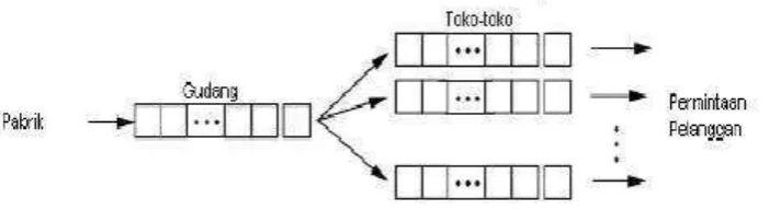 Gambar 2.4 Diagram skematik dari sistem 