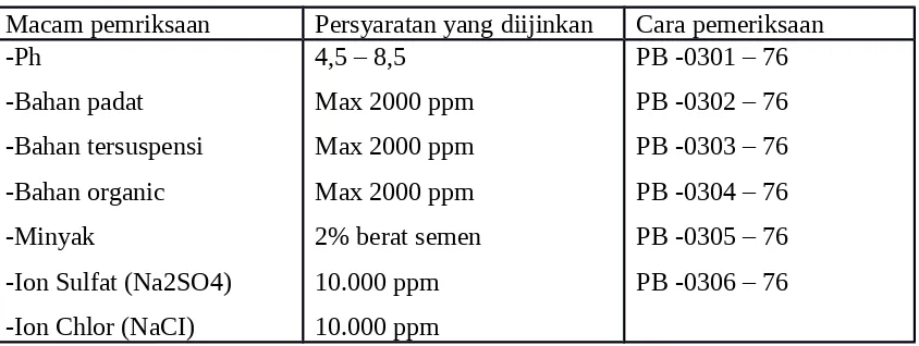 Tabel. 3.1 persyaratan Air