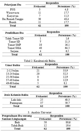 Tabel 2. Karakteristik Balita 