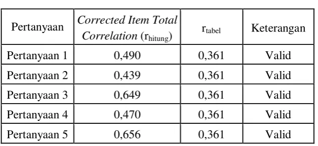 Tabel 4.11 