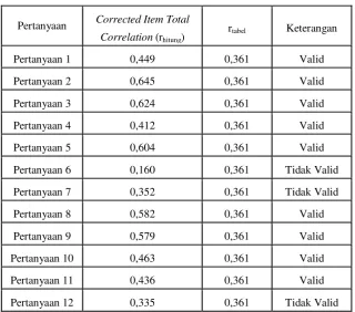 Table 4.13 