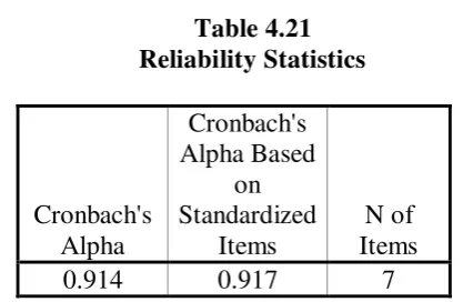 Table 4.22 