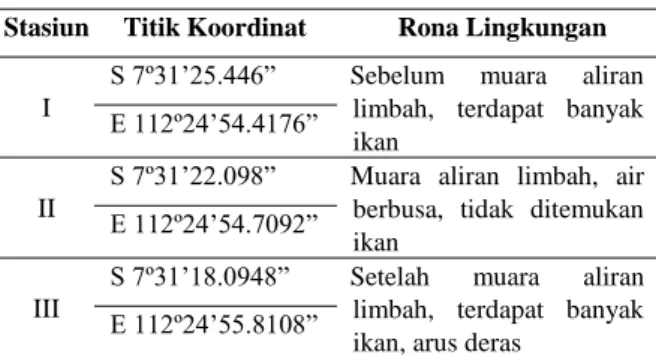 Tabel 1. Deskripsi Lokasi Sampling Fitoplankton 