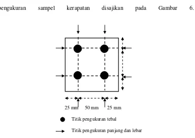 Gambar 6. 