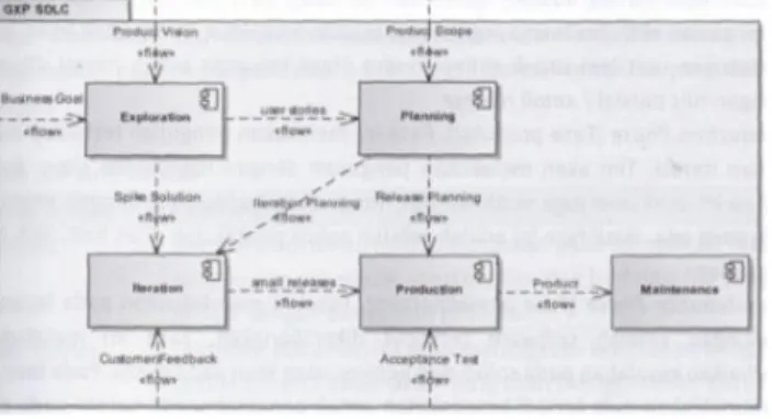 Gambar 1. Metode Global eXtreme Programing (GXP) 