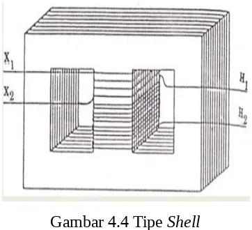 Gambar 4.4 Tipe Shell