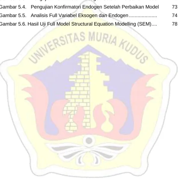 Gambar 3.1.  Kerangka Pemikiran Teoritis ............................................