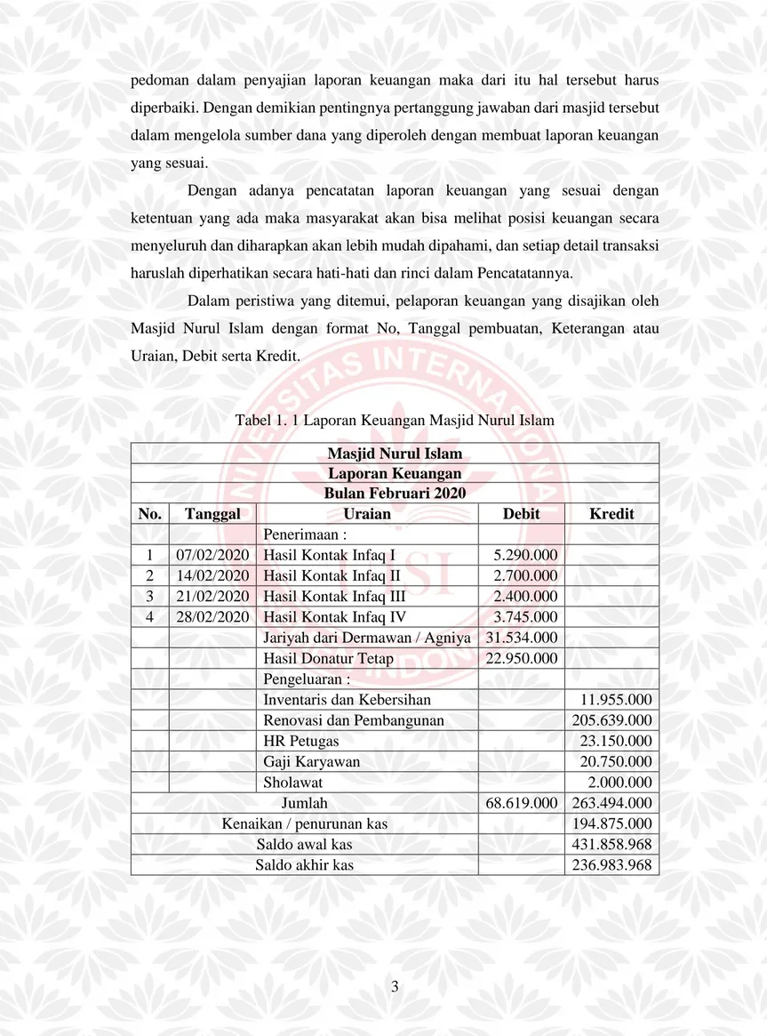 Tabel 1. 1 Laporan Keuangan Masjid Nurul Islam  Masjid Nurul Islam 
