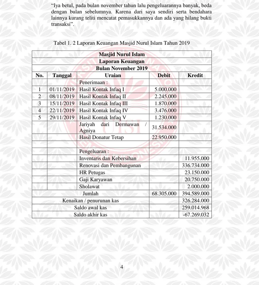Tabel 1. 2 Laporan Keuangan Masjid Nurul Islam Tahun 2019  Masjid Nurul Islam 