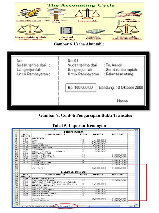 Gambar 7. Contoh Pengarsipan Bukti Transaksi  Tabel 5. Laporan Keuangan 