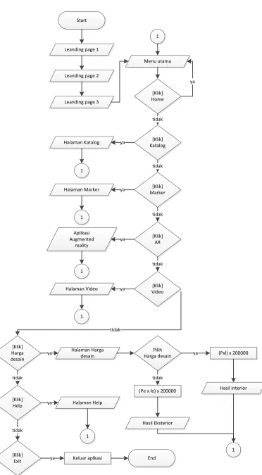 Gambar 3.19 flowchart sistem  
