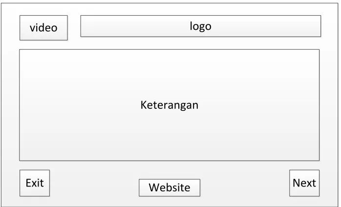 Gambar 3.21 Rancangan leanding page 