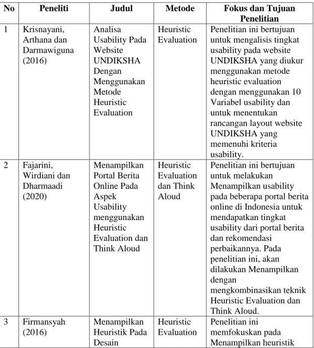 Table 1 Tabel 2.1 Perbandingan Penelitian 