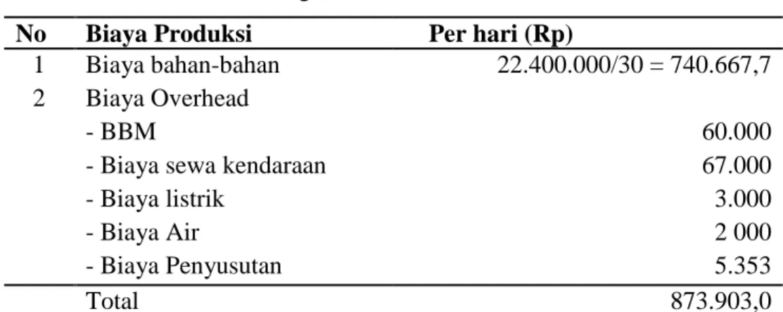 Tabel 6. Perhitungan HPP ikan asin kacangan 